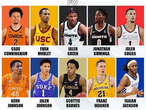 NBA 2021 Draft Prospects .